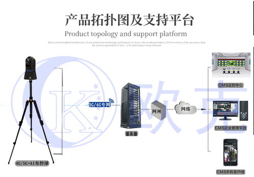欧克伟业4G/5G AI智能布控球 构建可移动的全场景智能安全监控体系