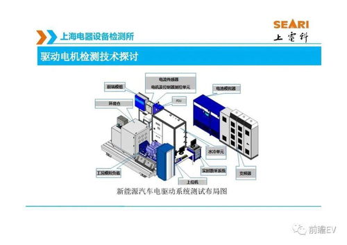 新能源汽车电驱动系统产品标准与安全监控服务体系概述