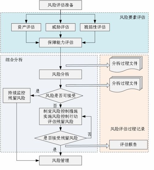 《电力监控系统网络安全评估指南》深度解读 筑牢电网安全防线，提升监控服务水平