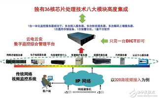一体化监控服务器 中小安防项目的智能高效之选