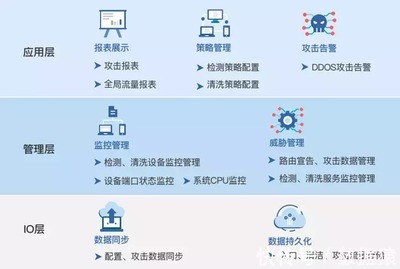 内蒙古公路路政执法监察总队——基于网络安全的抗拒绝服务系统建设与安全监控实践