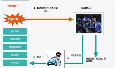 科技创新，以人为本 圣洁三大系列新品重磅发布 安全系统监控服务全面升级